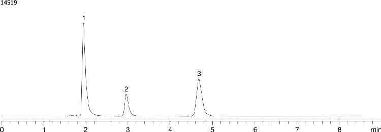 Basic Drugs - Luna C18(2)