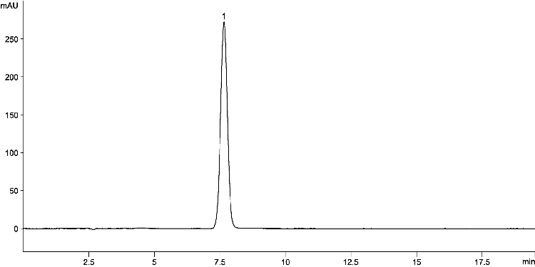 USP Chloroquine Phosphate Assay on Kinetex 5 µm C18 150 x 4.6 mm - Standard Solution
