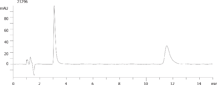 Oxprenolol on Lux 5µm Cellulose-1 by SFC