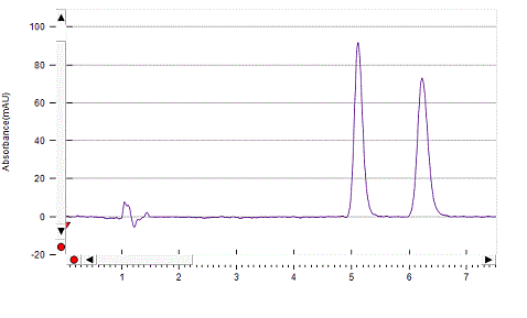 Propiomazine on Lux 5µm Amylose-1 by SFC