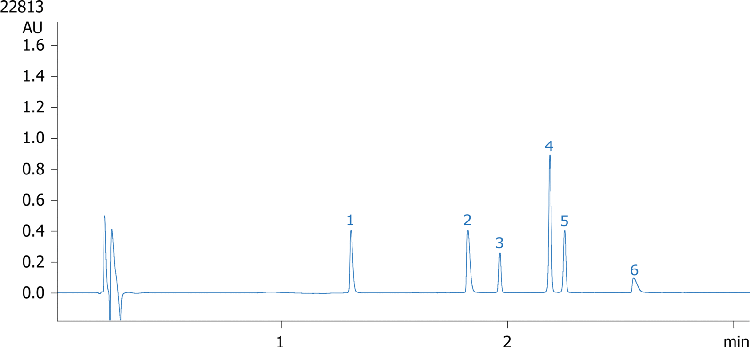 Pharmaceutical Mix on Kinetex 1.7 F5 50x2.1mm