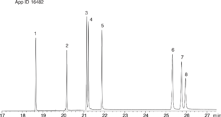 Polynuclear Aromatic Hydrocarbons (PAHs), Benzo(j) mix on ZB-XLB