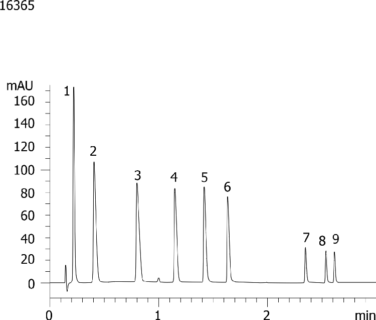 Luna 2.5 um C18(2) 3 mm ID Ketone mix without Guard