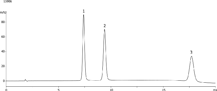 Sulfa Drugs using Synergi 4u Polar RP