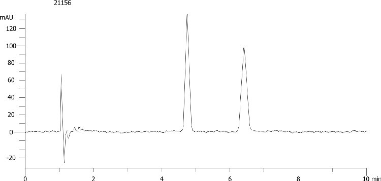 Hexobarbital on Lux 5µm Cellulose-4 by SFC