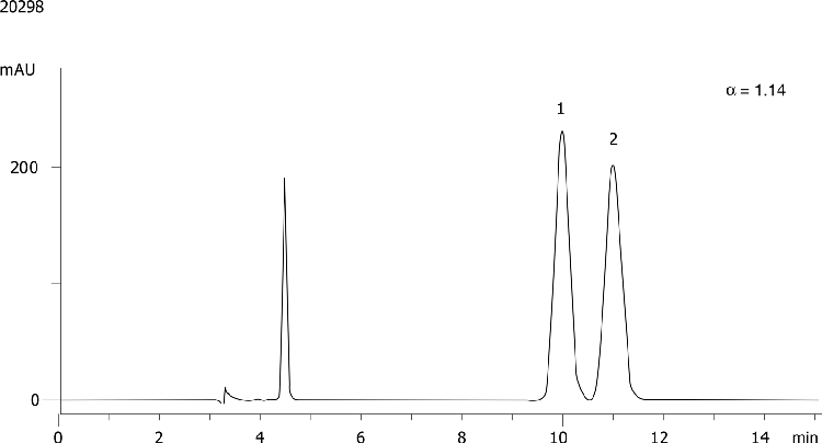 Sulconazole on Lux 5µm Cellulose-3 in RP