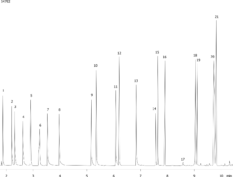 Aliphatic Amines on ZB-5