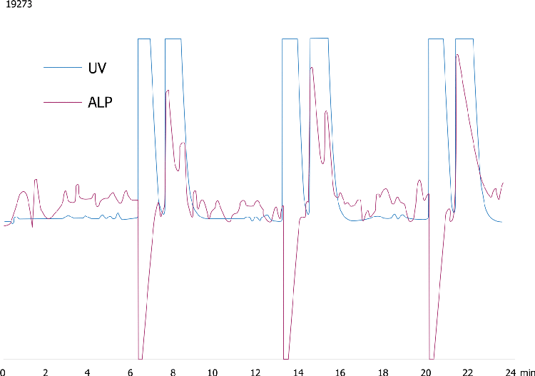 Chiral SFC Purification of Terfenedine on Lux Cellulose-2