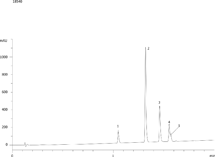 Analgesics using Kinetex 2.6µm C18 50 x 2.1mm ID (without KrudKatcher Ultra)