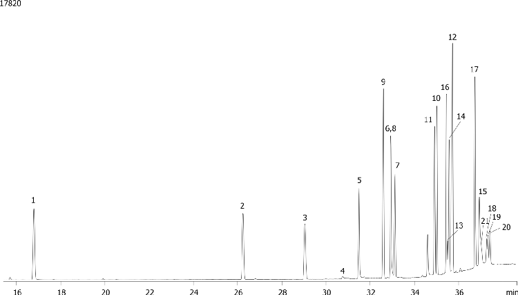 Halogenated Pesticide Mix # 1 on ZB-50