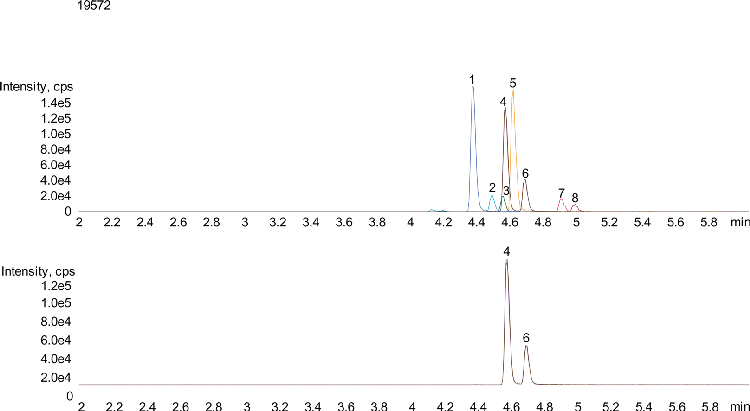Tricyclic Antidepressant on Kinetex 2.6µm C8 by LC/MS/MS