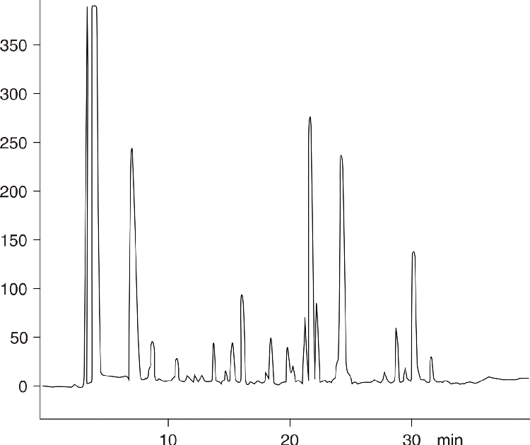 B-Lactoglobulin Tryptic Digest Map
