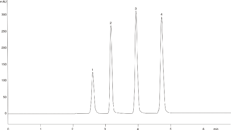 Phthalate Esters