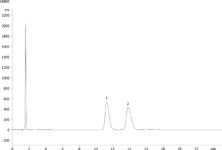 Bopindolol on Lux 5 µm Cellulose-2 by Chiral SFC