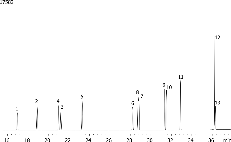 Chlorinated Pesticides (EPA 508) Mix # 2 on ZB-MR2