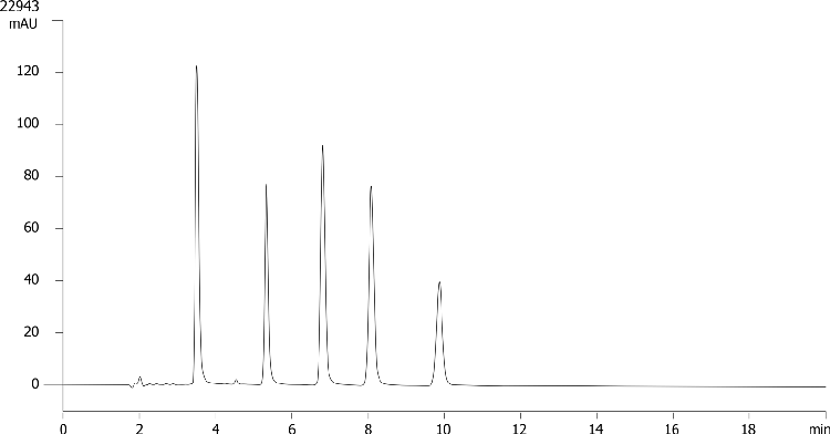 Steroids mix using Kinetex 5u C18 150x4.6mm