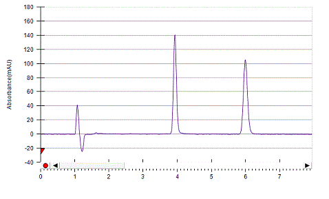 Flurbiprofen on Lux 5µm Amylose-1 by SFC