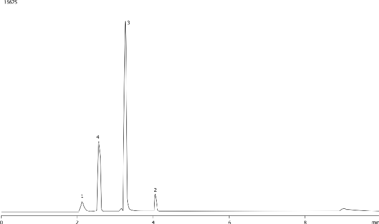 SFC - Achiral Selectivity Mix on Synergi Polar-RP 250 x 4.6