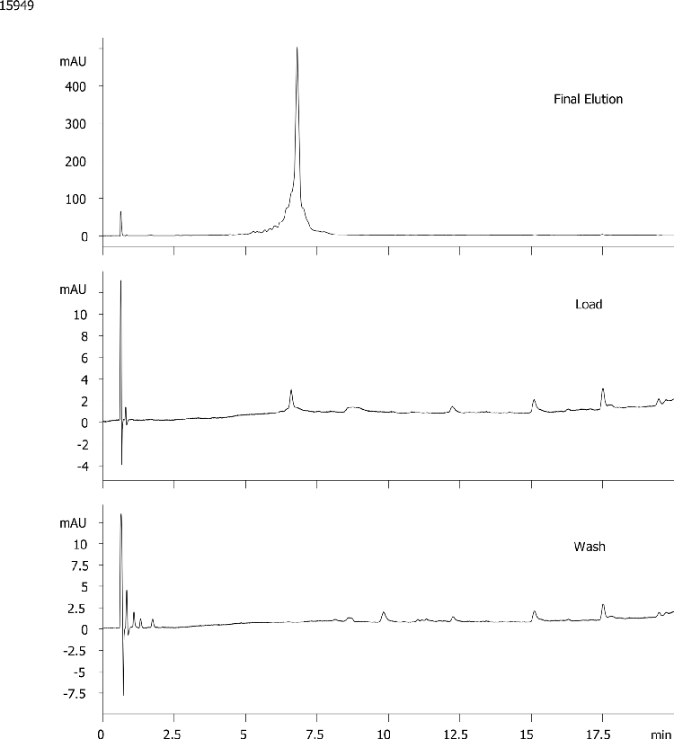 40nt DNA Desalting with 25mM TBAC - Load, Wash, Elution Fractions
