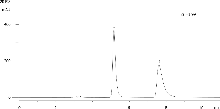 Pindolol on Lux 5µm Cellulose-1 in RP