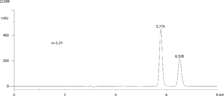 FMOC-Met-OH on Lux 5µm Cellulose-2 in RP