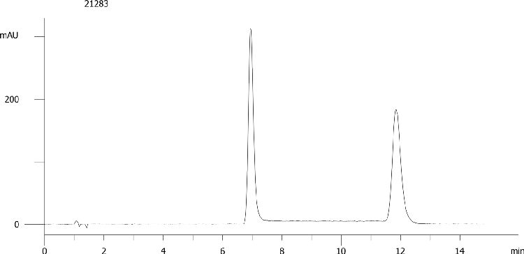 Oxazepam on Lux 5µm Cellulose-1 by SFC