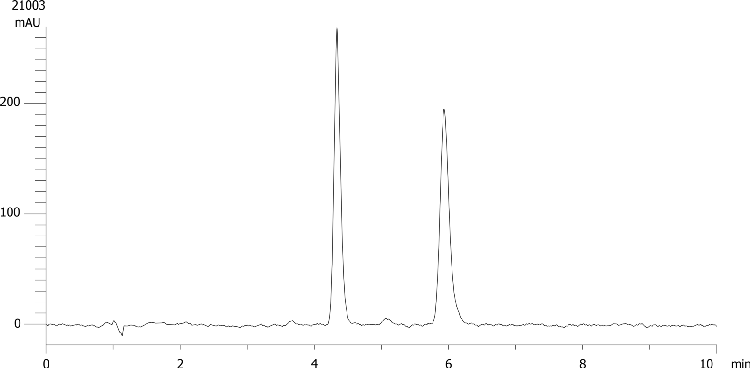 Acenocoumarol on Lux 5µm Cellulose-1 by SFC