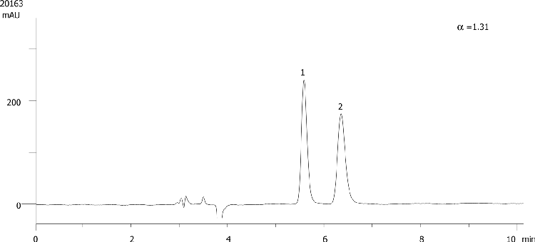 Metofoline on Lux 5µm Cellulose-4 in NP