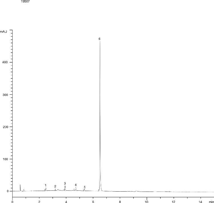 Ranitidine(Degraded) by HPLC - Kinetex 2.6µm XB-C18 100x4.6mm