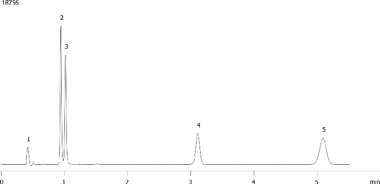 Kinetex 2.6µm C18 Batch 5569-73