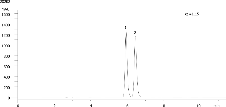 1,1-Dihydroxy-6,6-Dimethylbipheyl on Lux 5µm Cellulose-1 in RP