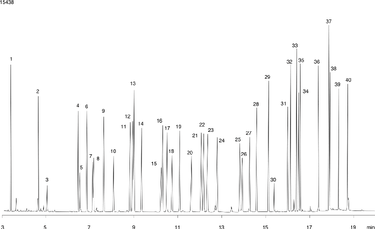 EPA Method 8141A on ZB-5MS