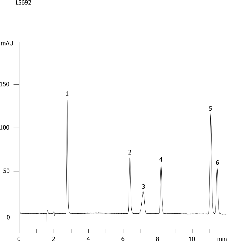 Anilines - Luna 5µm C18(2)