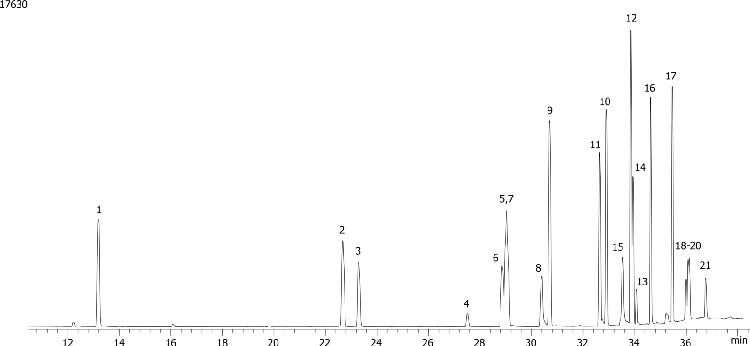 Halogenated Pesticide Mix # 1 on ZB-5ms