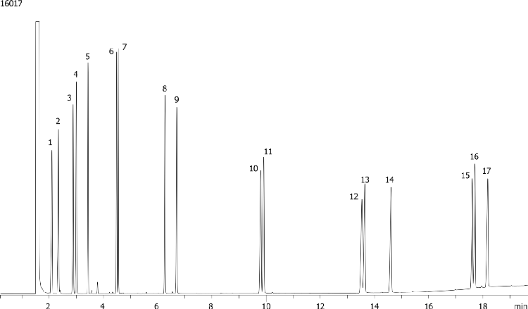 Polynuclear Aromatic Hydrocarbons (PAHs) on ZB-5MS