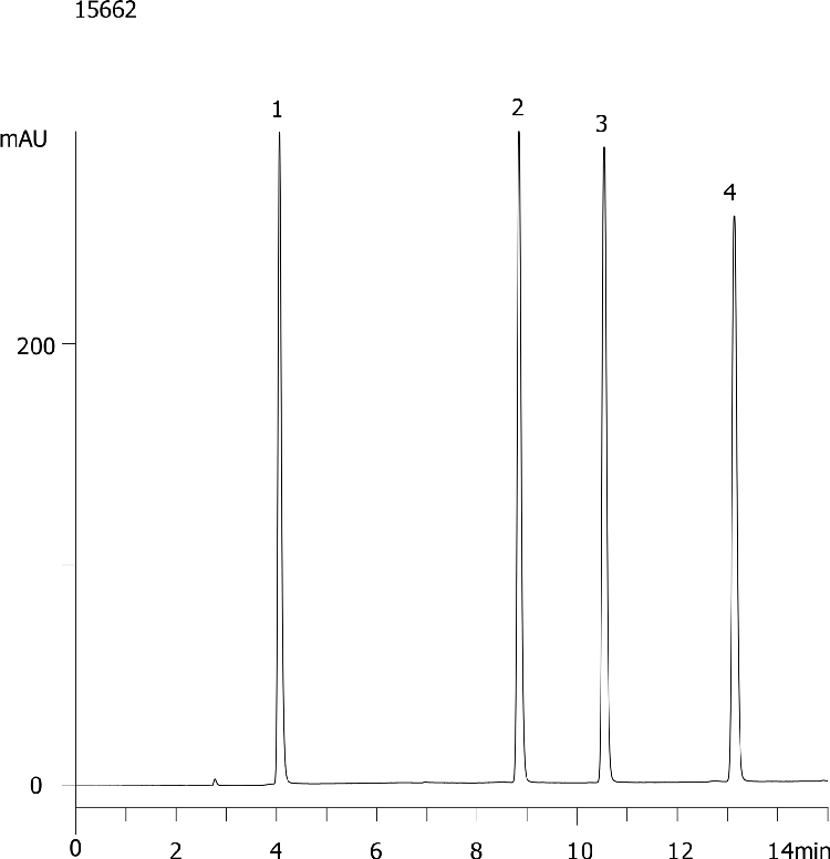 Caffeine & Metabolites, pH 7.5 - Luna 5µm C18(2)