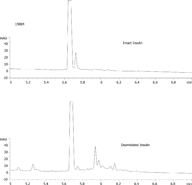 Protein Deamidation Aeris WIDEPORE 3.6um XB-C8 150x4.6mm