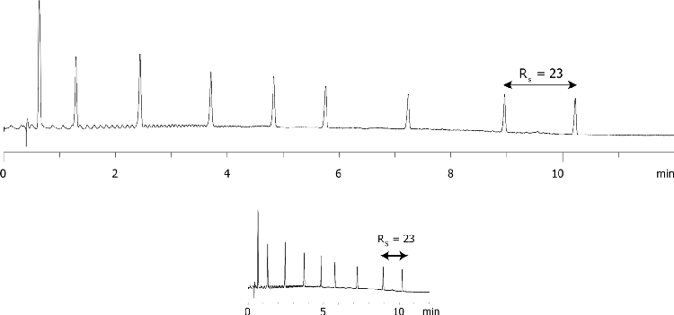 Luna 2.5um C18(2)-HST - Increasing Speed with No Loss in Resolution