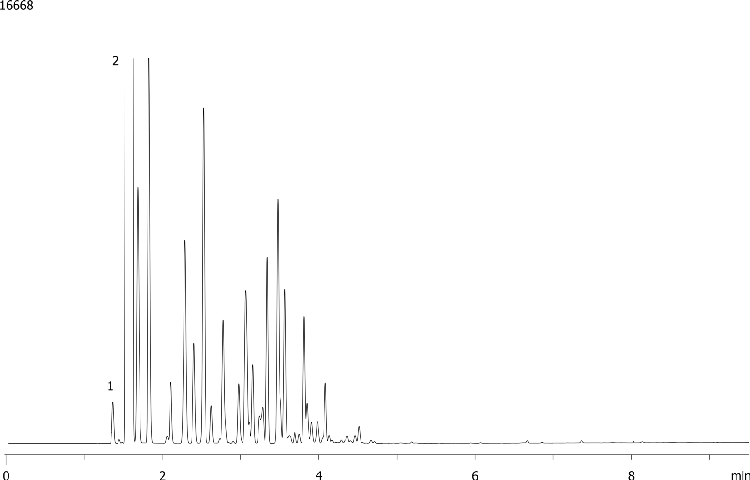 ASTM D5501: Determination of Denatured Bioethanol on ZB-Bioethanol