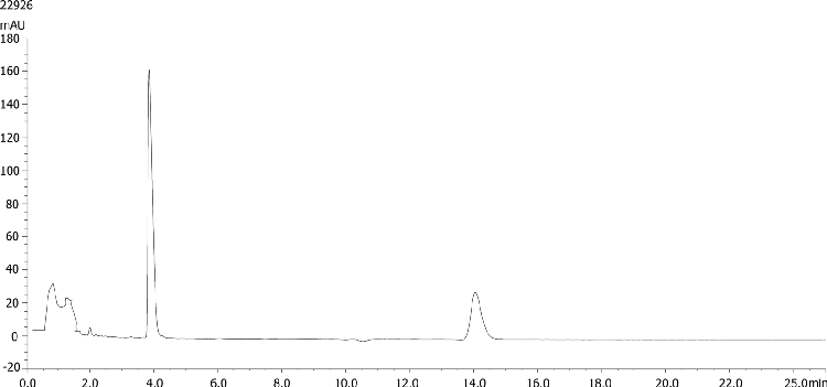 Hypericin and Pseudohypericin Extract