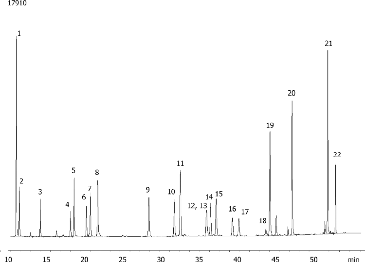 Organochloropesticides (OCP) and Polychlorinated Biphenyls (PCB) in Milk and Milk Products by GC/ECD