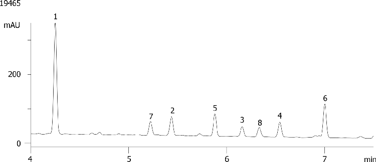 Veterinary Drugs in Horse Urine on Kinetex 2.6µm C8 100x4.6mm
