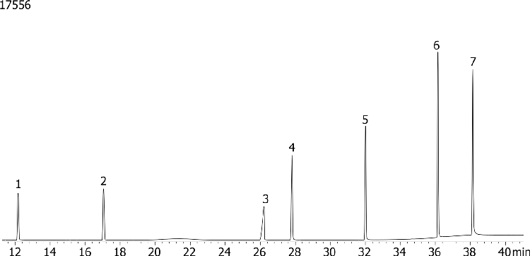Nitrogen and Phosphorous Pesticides (EPA 507) Mix # 5 on ZB-MR1