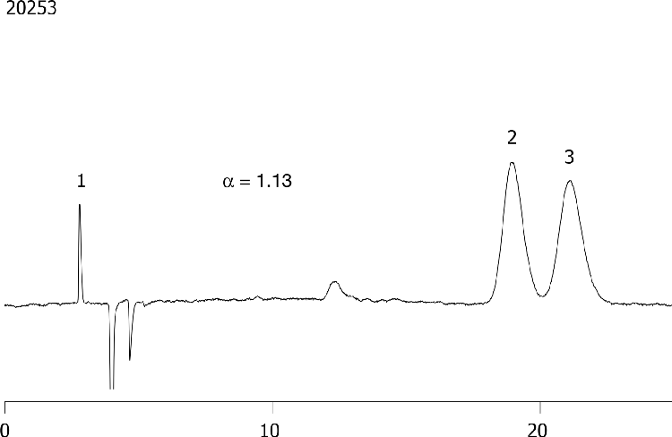 Nicardipine on Lux 5µm Cellulose-2 in NP