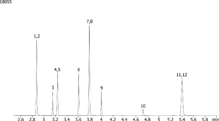 Benzodiazepines from urine by Screen C on a ZB-Drug1