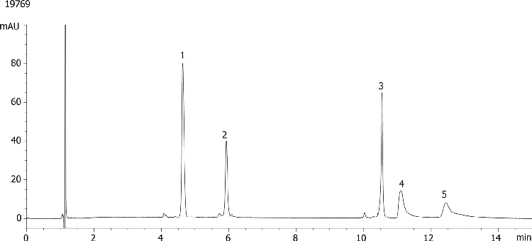 Protein Mixture Aeris 3.6um XB-C8 Wide Pore 150x4.6mm