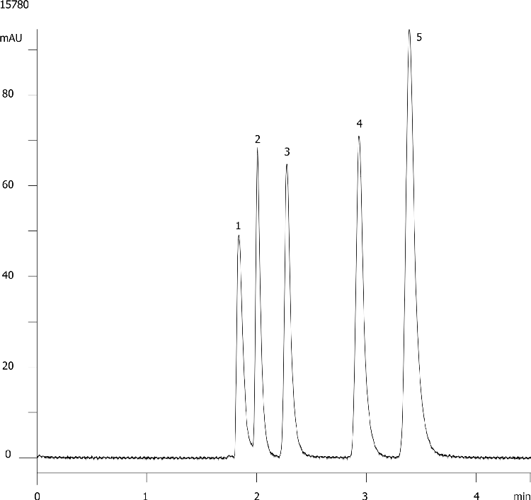 Nucleosides - Onyx Reproducibility (Batch C)