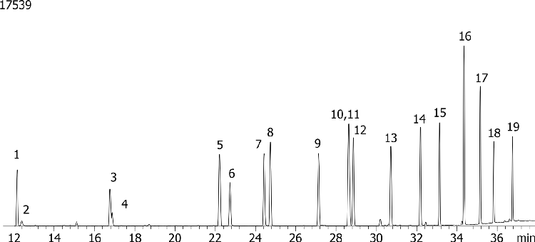 Organophosphorous Pesticides Mix 1 on ZB-MR1