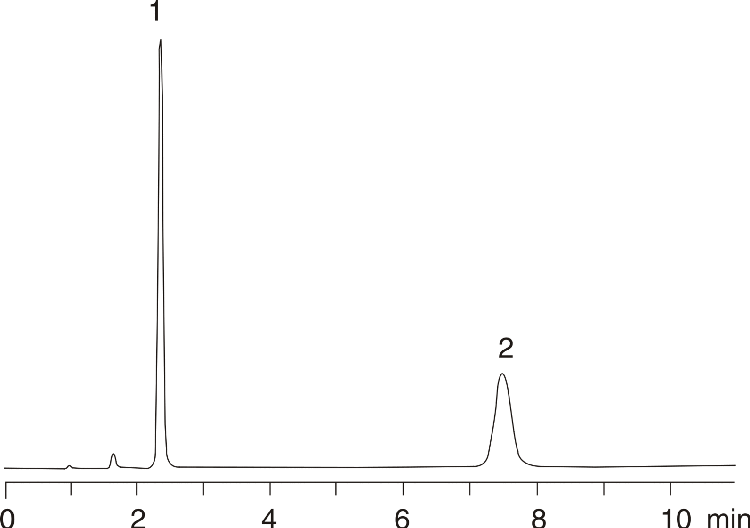 Triamterene and Hydrochlorothiazide: Dissolution Assay