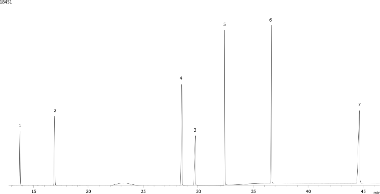 Nitrogen and Phosphorous Pesticides (EPA 507) Mix # 5 on ZB-1701P